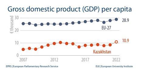 카자흐스탄 1인당 gdp, 왜 커피 한 잔의 가치가 될 수 있을까?